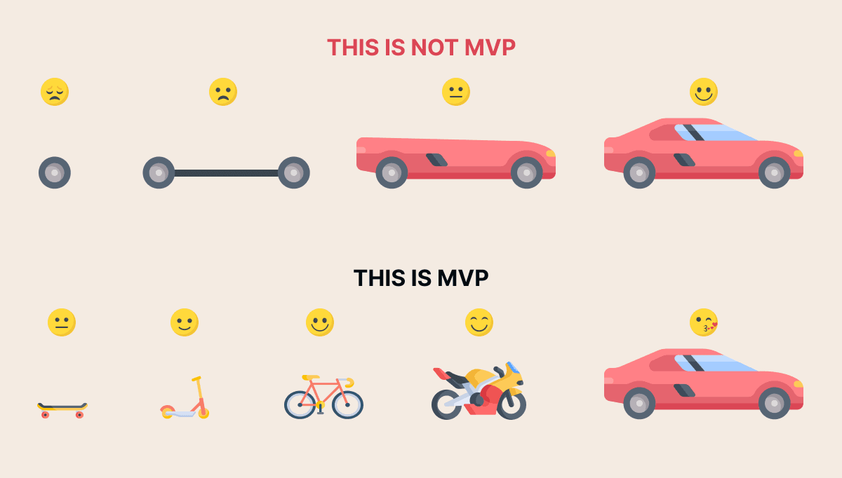 How to Build an MVP