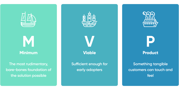 MVP Innovation Roadmap