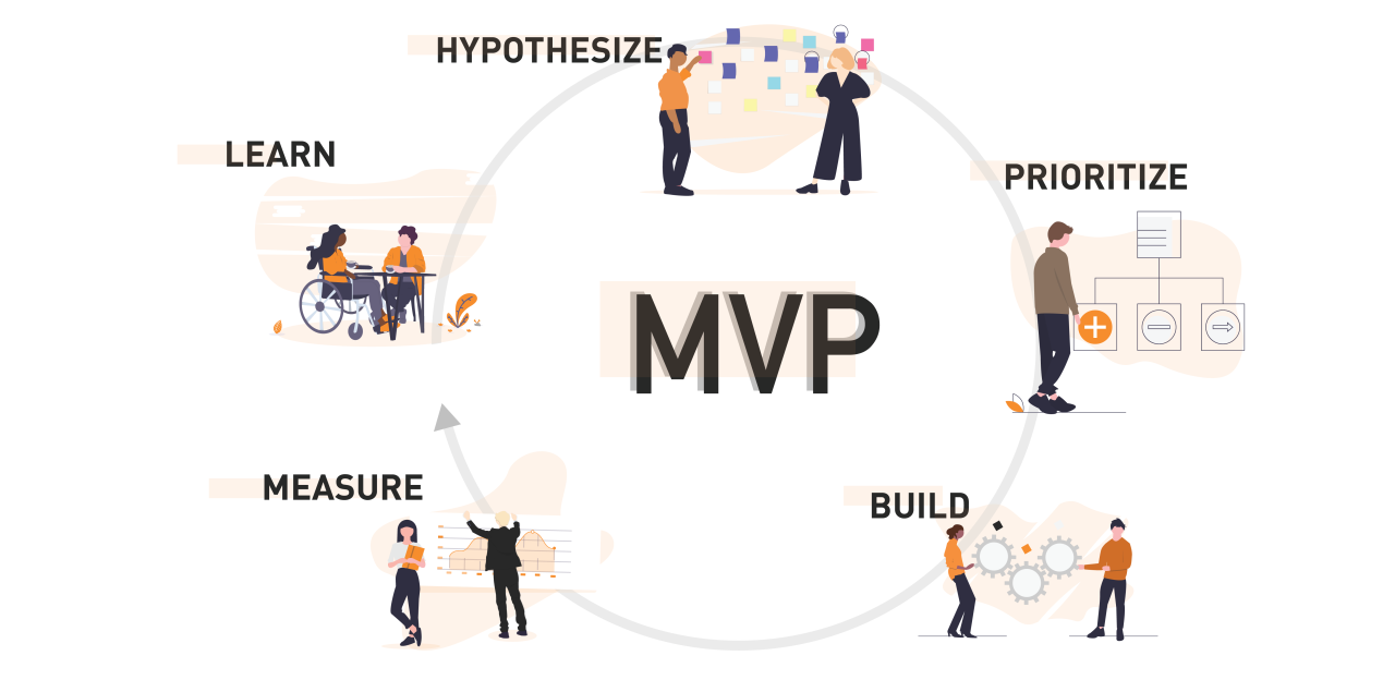 User testing process diagram